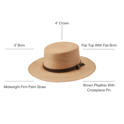 Cozumel Mens Sun Hat Infographics